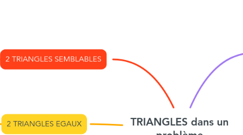 Mind Map: TRIANGLES dans un problème