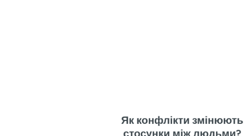 Mind Map: Як конфлікти змінюють стосунки між людьми?