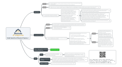 Mind Map: Guida Operativa di Bussola d'Impresa