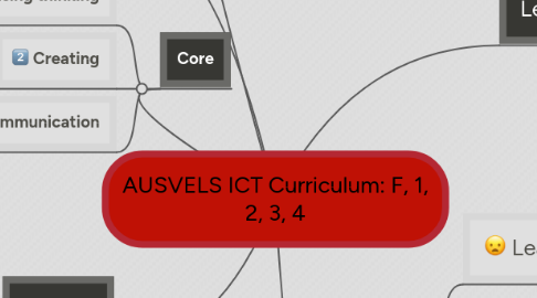 Mind Map: AUSVELS ICT Curriculum: F, 1, 2, 3, 4