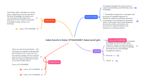 Mind Map: Indian Escorts in Dubai, 971544932667, Dubai escort girls