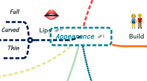 Mind Map: Appearance