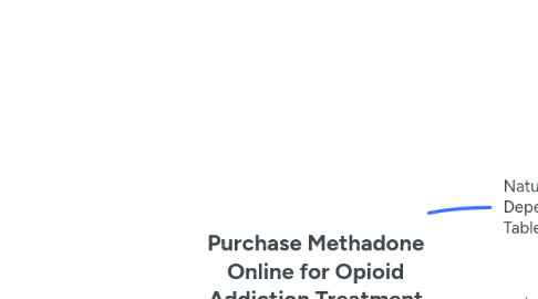Mind Map: Purchase Methadone Online for Opioid Addiction Treatment