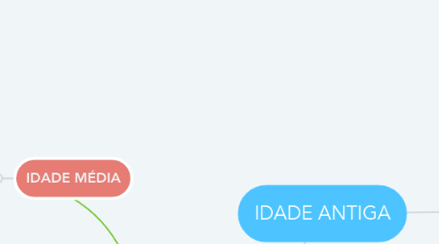 Mind Map: IDADE ANTIGA