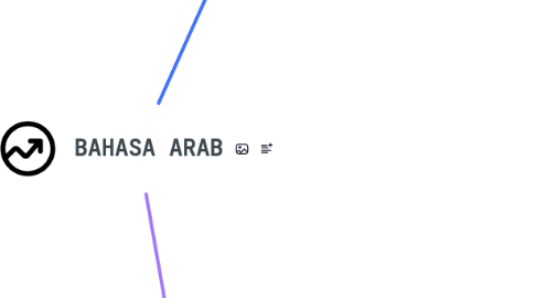 Mind Map: BAHASA ARAB