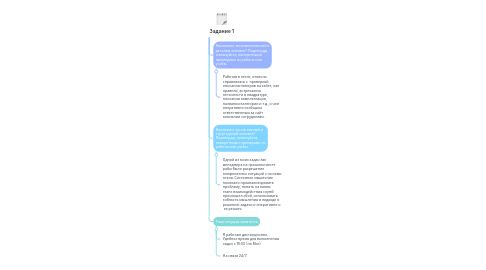 Mind Map: Задание 1