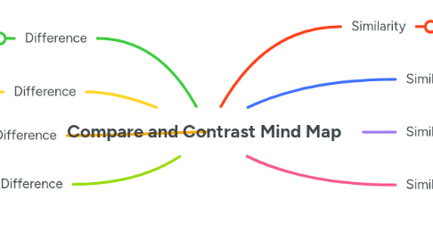 Mind Map: Compare and Contrast Mind Map
