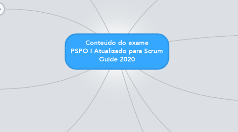 Mind Map: Conteúdo do exame PSPO I Atualizado para Scrum Guide 2020