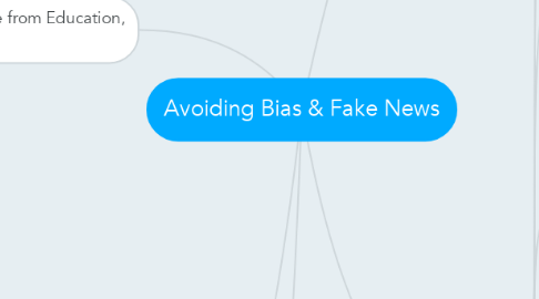 Mind Map: Avoiding Bias & Fake News