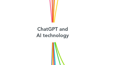 Mind Map: ChatGPT and AI technology