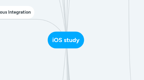 Mind Map: iOS study