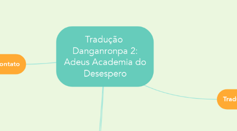 Mind Map: Tradução  Danganronpa 2: Adeus Academia do Desespero
