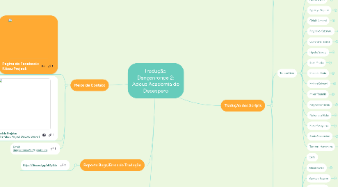 Mind Map: Tradução Danganronpa 2: Adeus Academia do Desespero