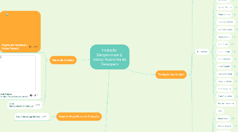 Mind Map: Tradução  Danganronpa 2: Adeus Academia do Desespero