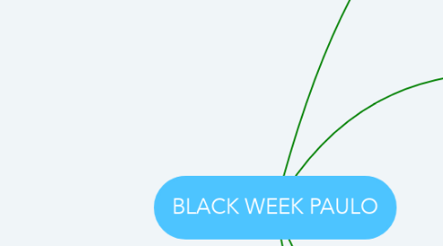 Mind Map: BLACK WEEK PAULO