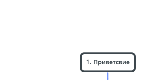 Mind Map: 1. Приветсвие