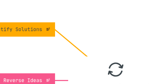 Mind Map: Reverse Brainstorming Template
