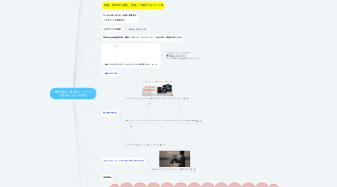Mind Map: 1-2撮影技法ー自己紹介・サマリー 4月14日(金)2023年