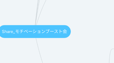 Mind Map: Share_モチベーションブースト会
