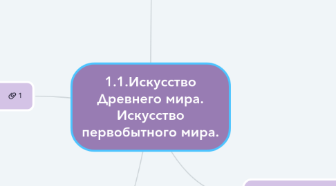 Mind Map: 1.1.Искусство Древнего мира. Искусство первобытного мира.