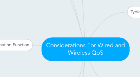 Mind Map: Considerations For Wired and Wireless QoS