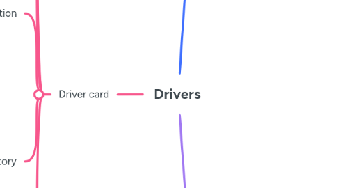 Mind Map: Drivers