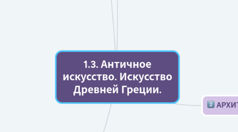 Mind Map: 1.3. Античное искусство. Искусство Древней Греции.