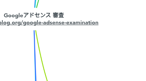 Mind Map: Googleアドセンス 審査 https://yujiblog.org/google-adsense-examination