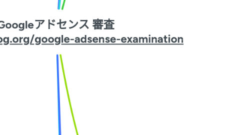 Mind Map: Googleアドセンス 審査 https://yujiblog.org/google-adsense-examination