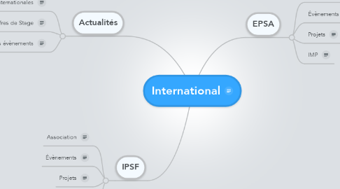 Mind Map: International