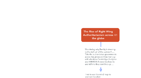 Mind Map: The Rise of Right Wing Authoritarianism across the globe