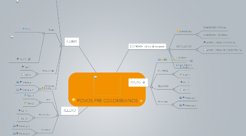 Mind Map: POVOS PRE COLOMBIANOS