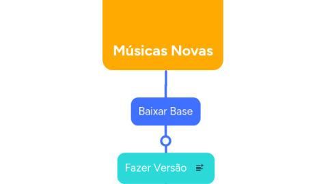 Mind Map: Músicas Novas