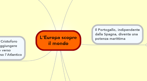 Mind Map: L'Europa scopre il mondo
