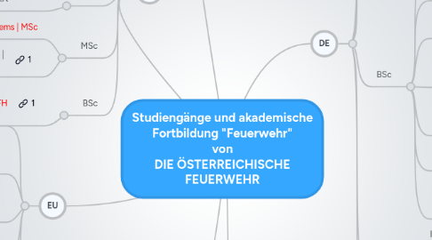 Mind Map: Studiengänge und akademische Fortbildung "Feuerwehr" von DIE ÖSTERREICHISCHE FEUERWEHR