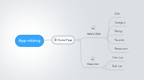 Mind Map: App-etizing