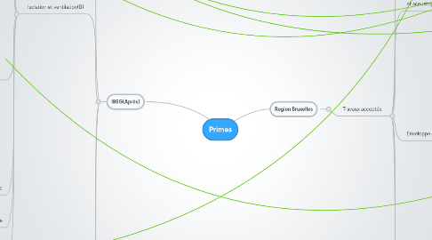 Mind Map: Primes