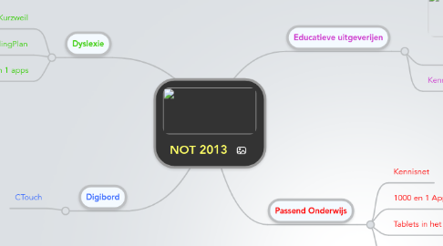 Mind Map: NOT 2013