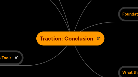 Mind Map: Traction: Conclusion