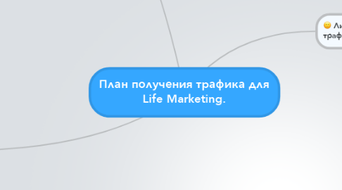 Mind Map: План получения трафика для Life Marketing.