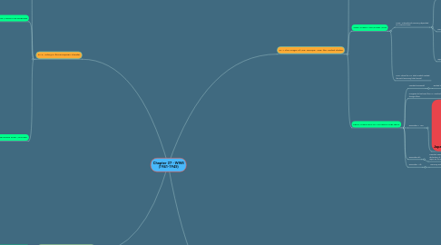 Mind Map: Chapter 27 - WWII (1941-1945)