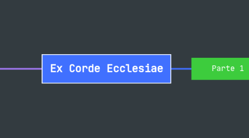 Mind Map: Ex Corde Ecclesiae