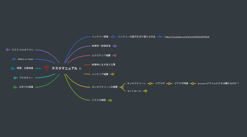 Mind Map: テスラマニュアル