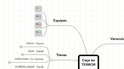 Mind Map: Caça ao TERROR