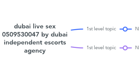 Mind Map: dubai live sex 0509530047 by dubai independent escorts agency