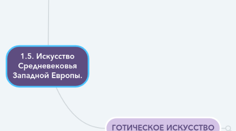 Mind Map: 1.5. Искусство Средневековья Западной Европы.