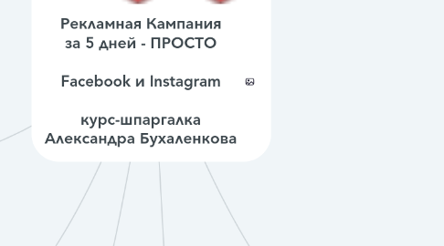 Mind Map: Рекламная Кампания за 5 дней - ПРОСТО  Facebook и Instagram  курс-шпаргалка Александра Бухаленкова