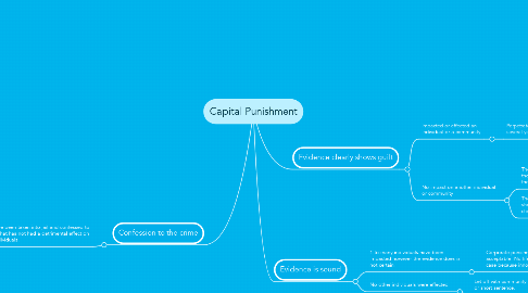 Mind Map: Capital Punishment