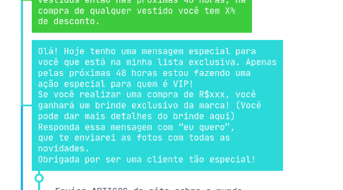 Mind Map: :kissing: :slightly_smiling_face: ce: Modelos de Funis de Whatsapp
