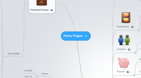 Mind Map: Marisa Thigpen